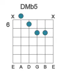 Guitar voicing #1 of the D Mb5 chord